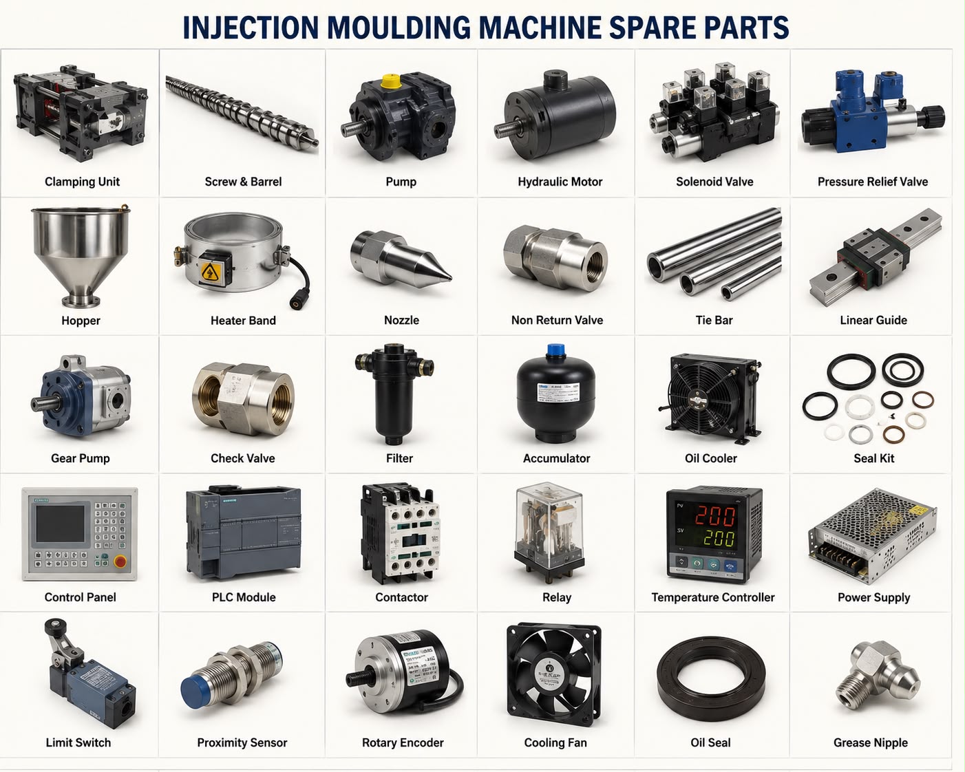 IMM Spare Parts